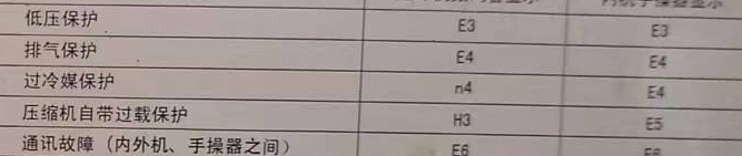 山南空调电话在哪里找